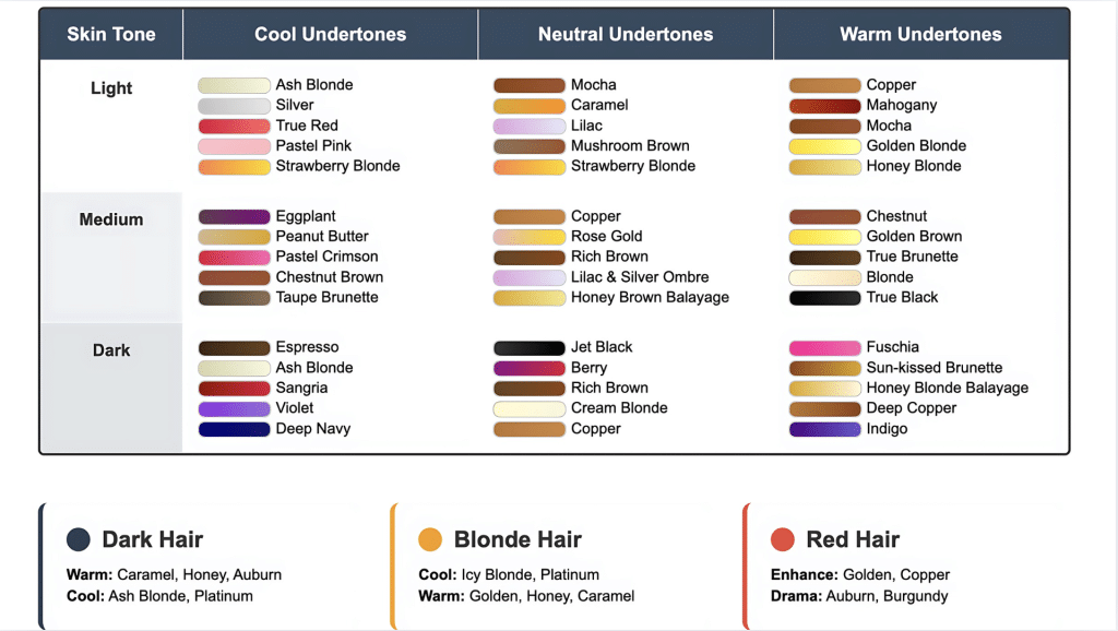 How to Choose the Right Shade for Your Hair?