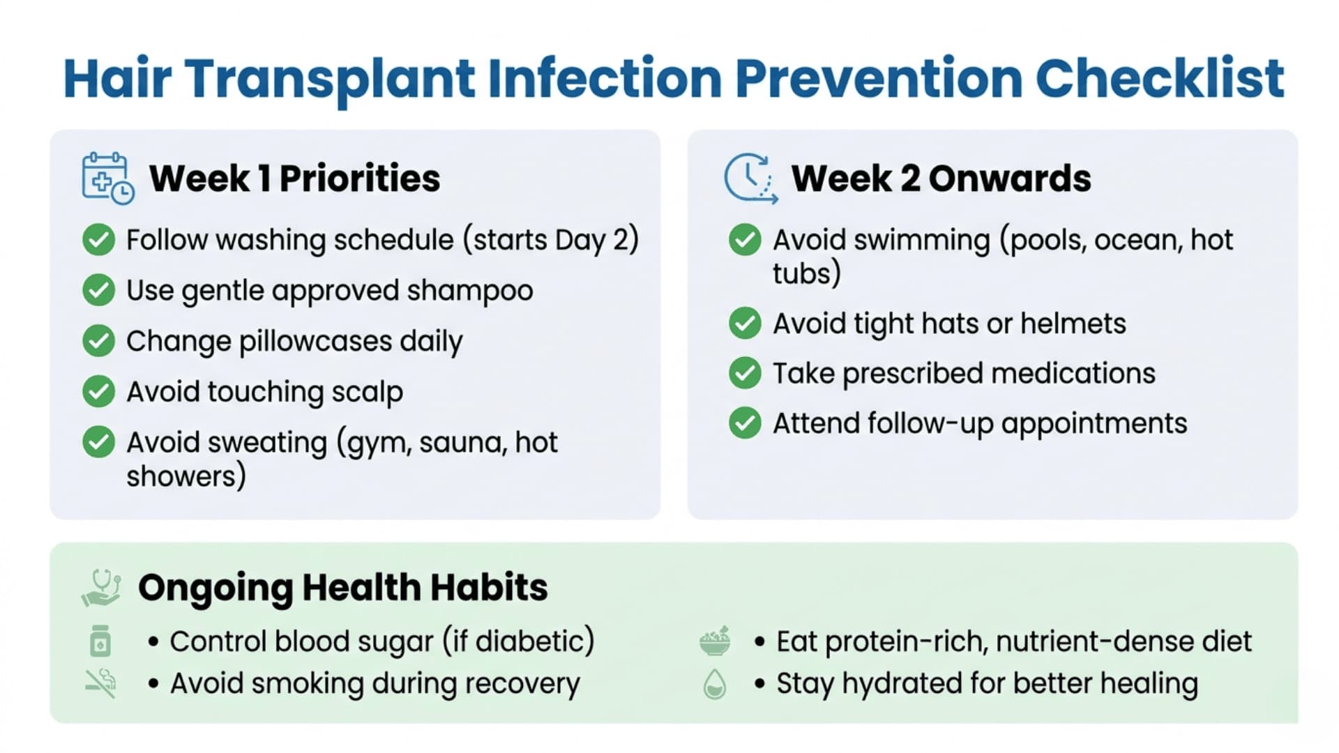 Hair transplant aftercare checklist with Week 1, Week 2, and ongoing health habits tips