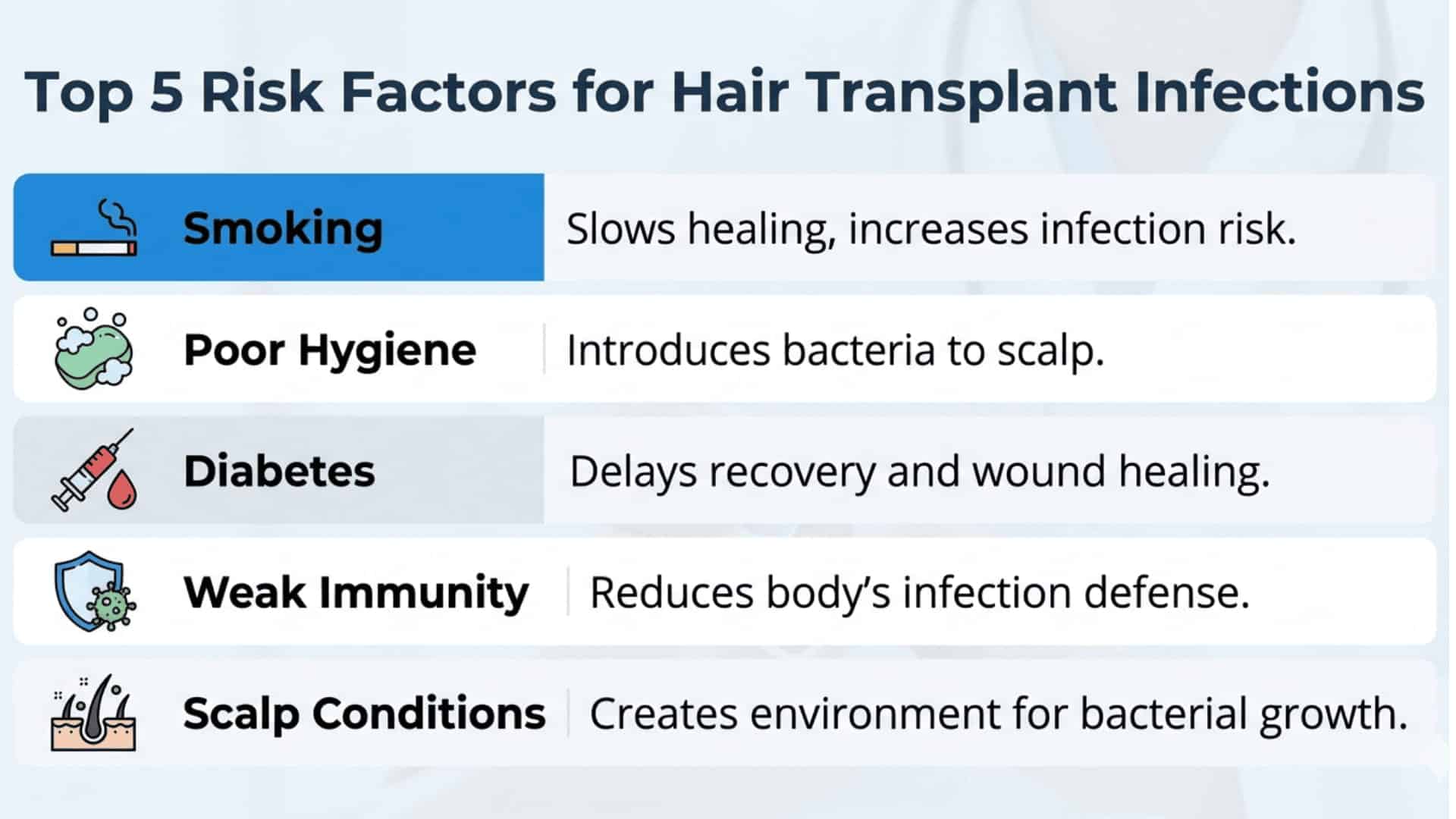 Top 5 risk factors for hair transplant infections